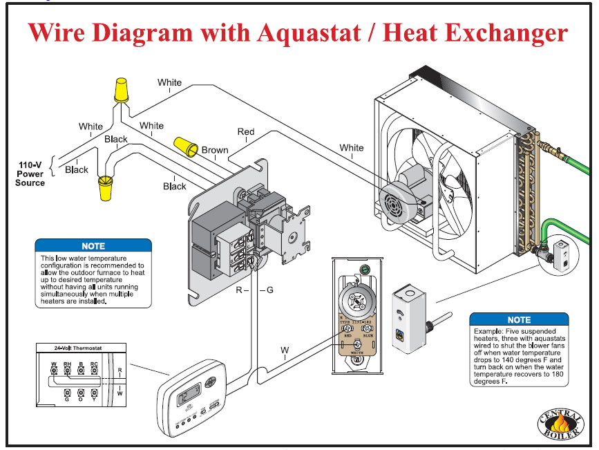 System and Wiring - Classic Comfort Heating & Supply