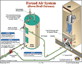 down-draft-furnace-c130 - Classic Comfort Heating & Supply