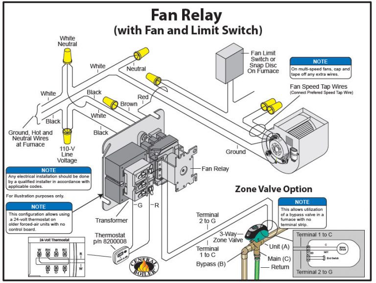 Furnace Fan Limit Switch Wiring Diagram