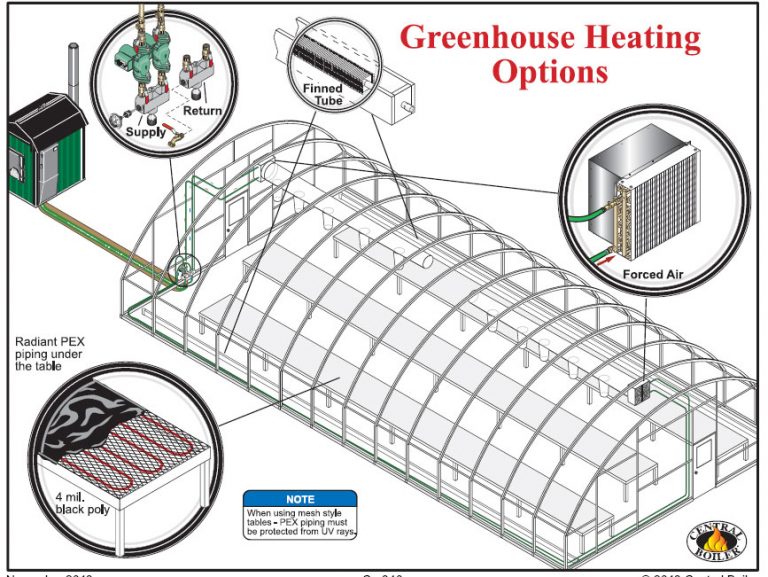System and Wiring - Classic Comfort Heating & Supply