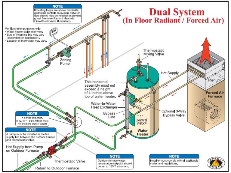 System and Wiring - Classic Comfort Heating & Supply