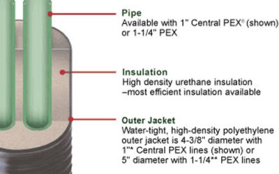 The Benefits of ThermoPEX Flexible Pre-Insulated Piping for Efficient Heating Solutions